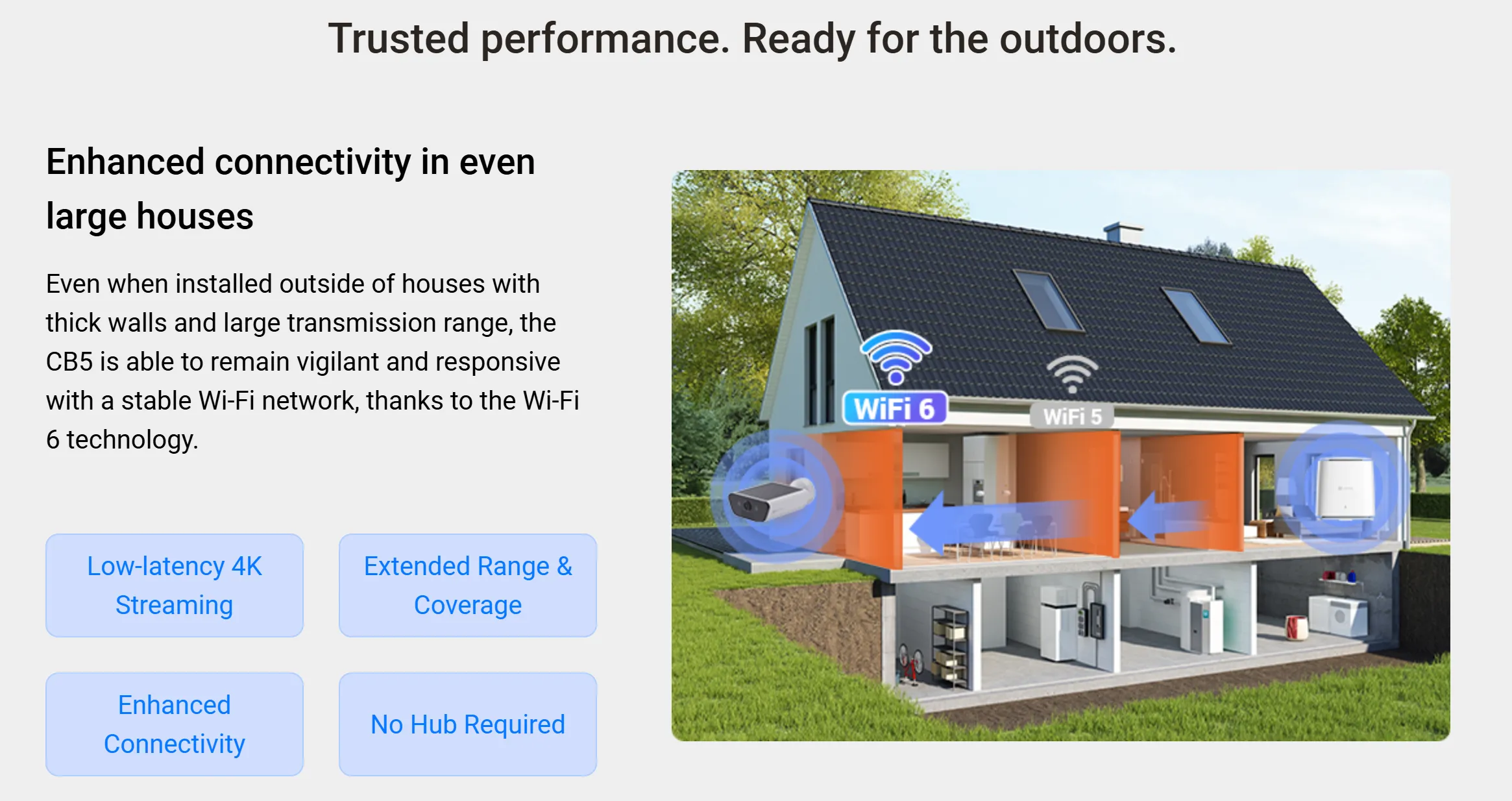 EZVIZ CB5 4K Solar Battery Camera | Smart Security - Image 5