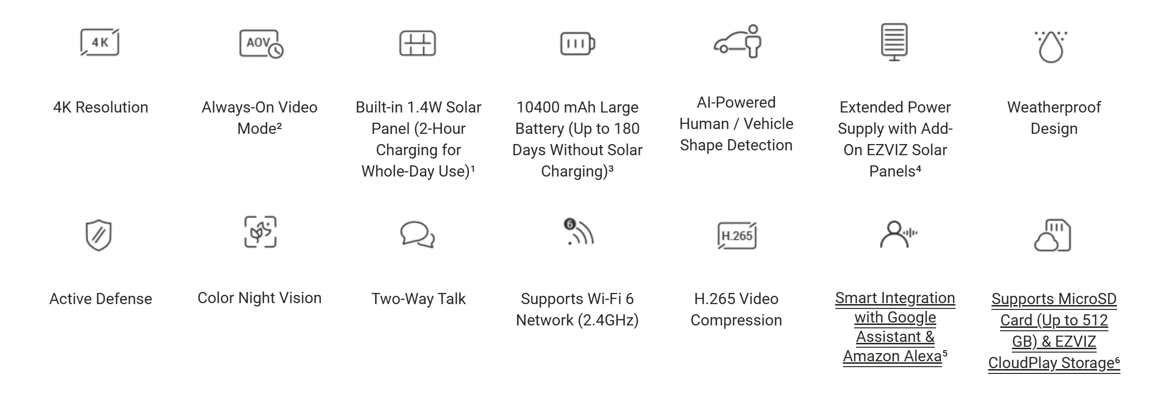 EZVIZ CB5 4K Solar Battery Camera | Smart Security - Image 10